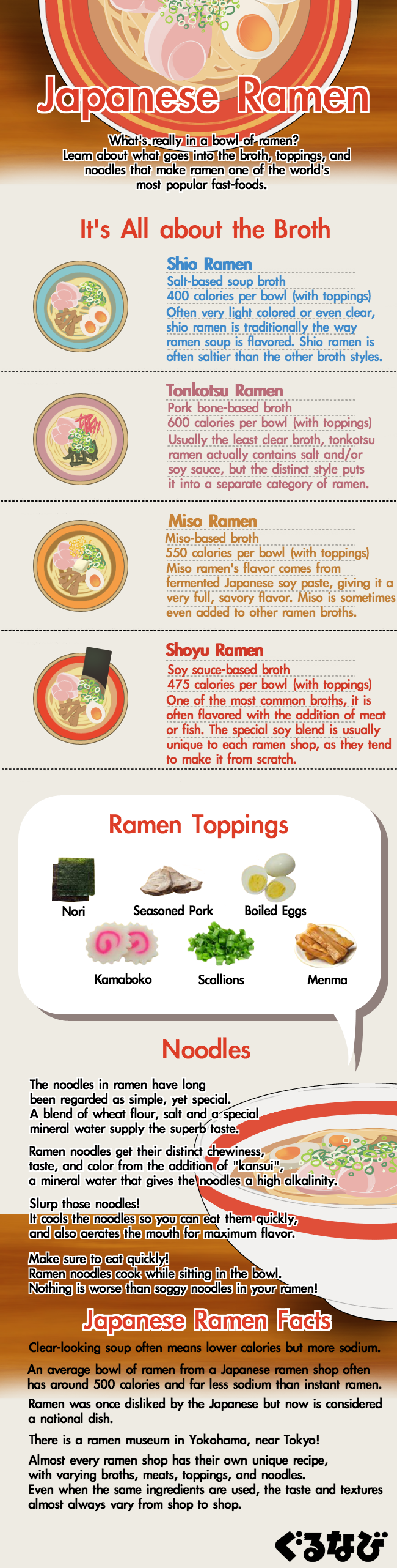 Japanese Ramen Guide: Top 4 Authentic Flavors You Must Try