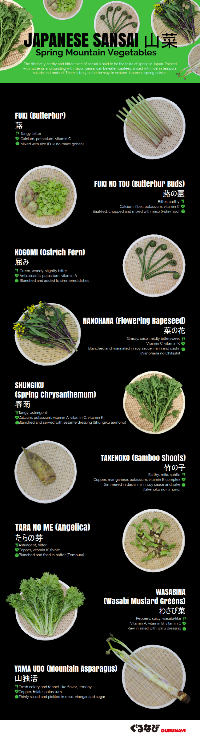 Japanese Sansai: 9 Spring Mountain Vegetables from Japan